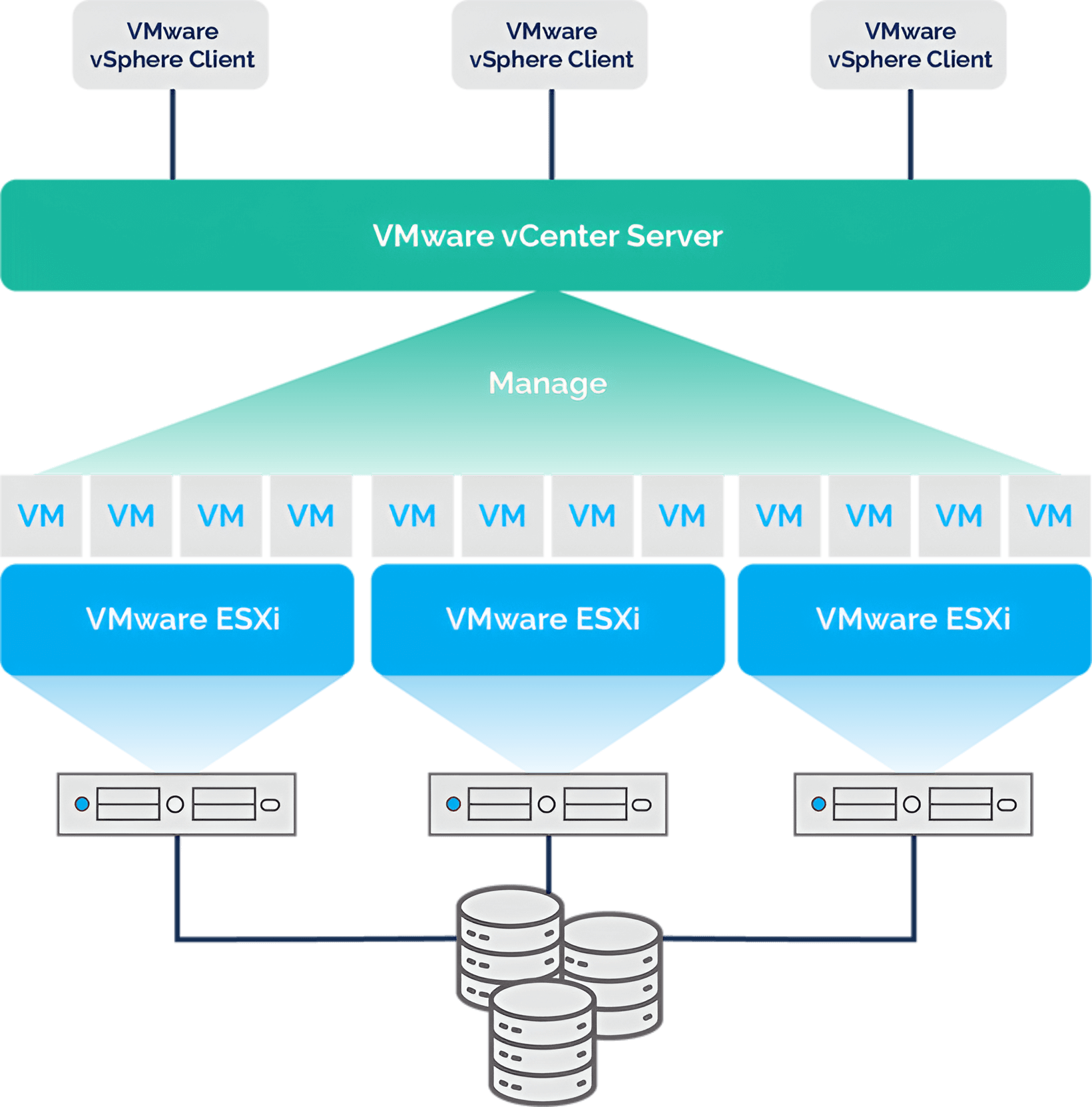 VMware ESXi